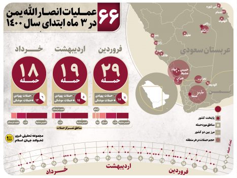 اینفوگرافیک: عملیات‌های انصارالله در ۳ ماه ابتدایی سال ۱۴۰۰