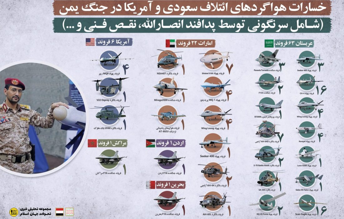 اینفوگرافیک: خسارات هواگردهای ائتلاف سعودی و آمریکا در جنگ یمن