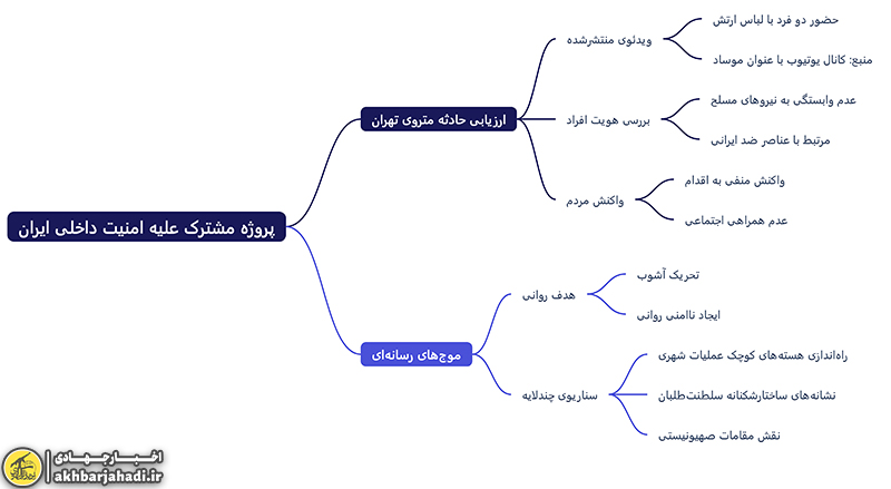 پروژه مشترک علیه امنیت داخلی ایران؛ ارزیابی دقیق حادثه متروی تهران و موج‌‌های رسانه‌ای پیرامون آن