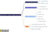 تغییر آرایش گروه‌های تروریستی در جنوب شرق ایران و تلاش برای ری‌برندینگ تروریسم!