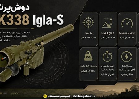 دانش نظامی: موشک دوش‌پرتاب ۹K338 Igla-s