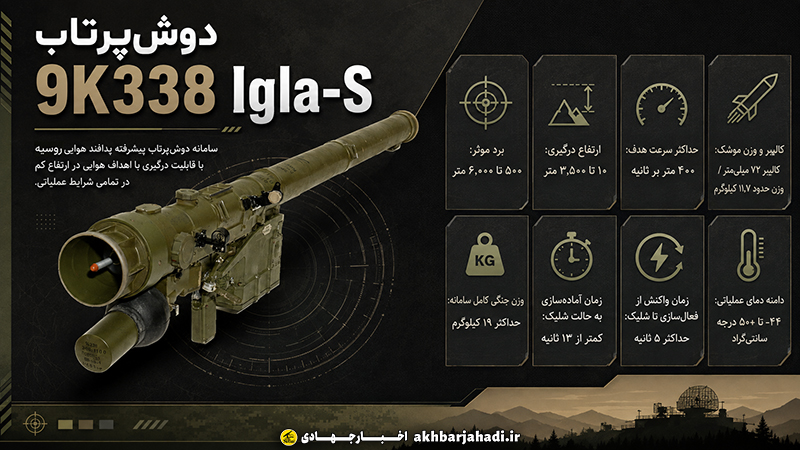 دانش نظامی: موشک دوشپرتاب ۹K338 Igla-s