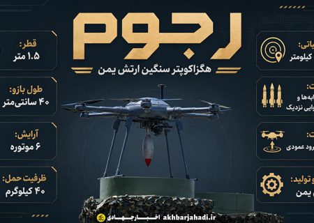 دانش نظامی: رجوم؛ هگزاکوپتر تاکتیکی یمن با تمرکز بر پشتیبانی نزدیک میدان نبرد