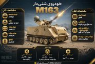 دانش نظامی: خودروی شنی‌دار M۱۶۳؛ سامانه پدافند نزدیک با توپ گاتلینگ ولکان