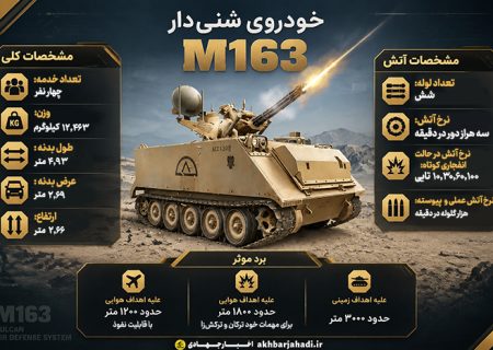 دانش نظامی: خودروی شنی‌دار M۱۶۳؛ سامانه پدافند نزدیک با توپ گاتلینگ ولکان