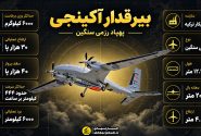 دانش نظامی: پهپاد بیرقدار آکینجی