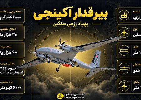 دانش نظامی: پهپاد بیرقدار آکینجی