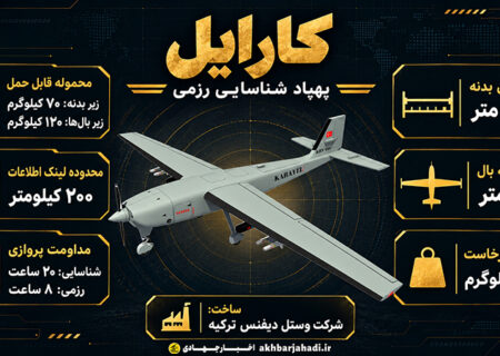 دانش نظامی: وستل کارایل؛ پهپاد شناسایی و رزمی ترکیه
