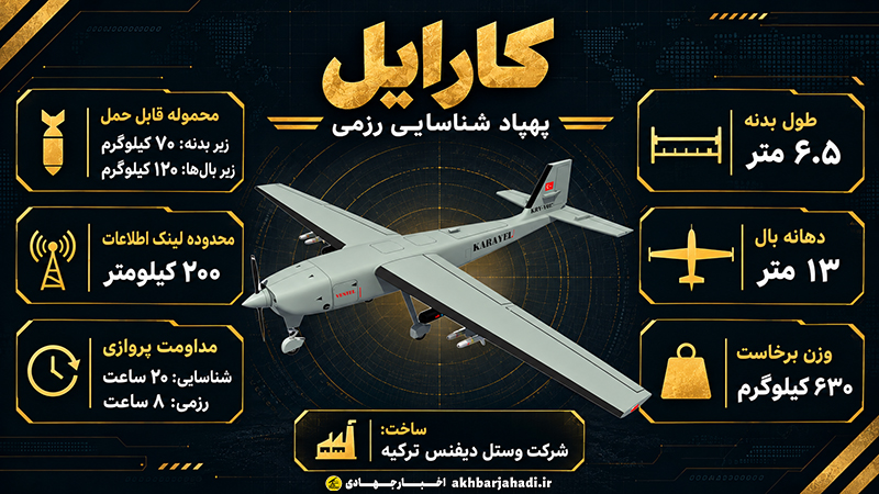 دانش نظامی: وستل کارایل؛ پهپاد شناسایی و رزمی ترکیه